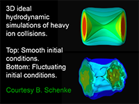 (3+1)D hydrodynamic simulation of relativistic heavy-ion collisions