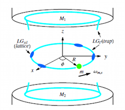 Optical Levitation