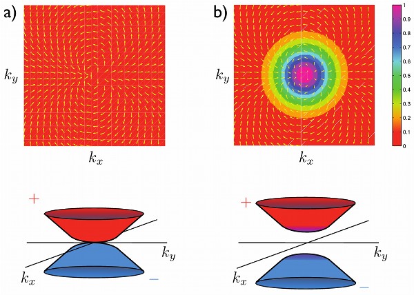 pseudospin in graphene